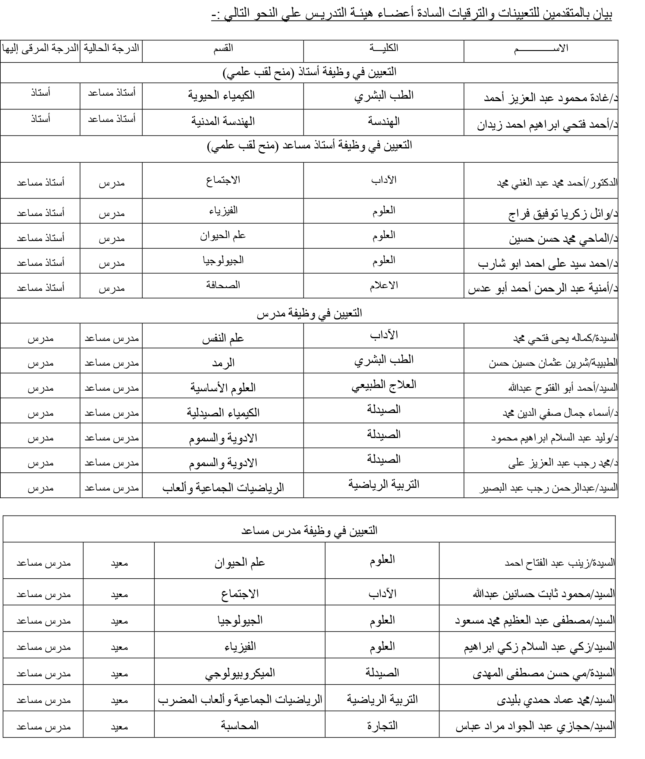 ترقية «21» عضو هيئة تدريس‎