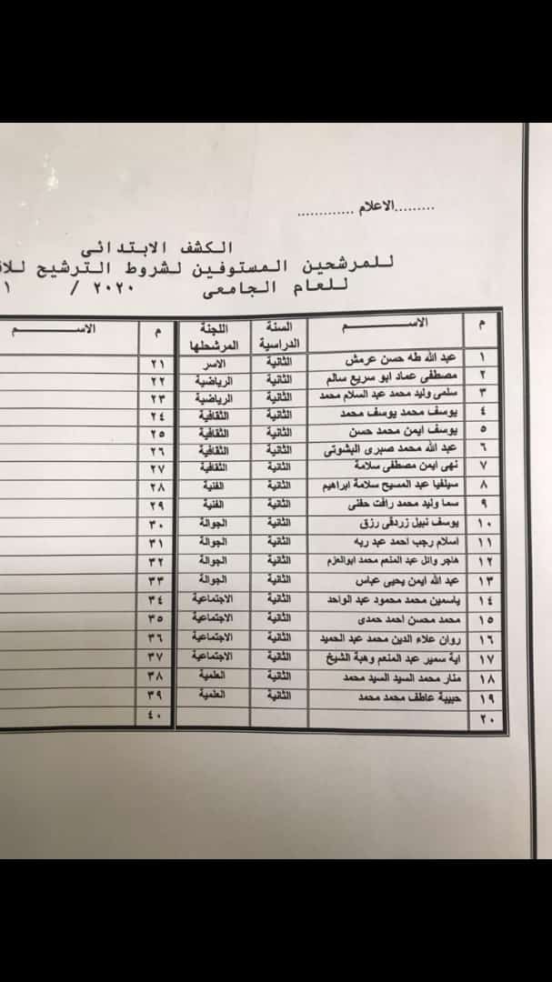 كشف بأسماء المرشحين لانتخابات اتحاد طلاب إعلام القاهرة