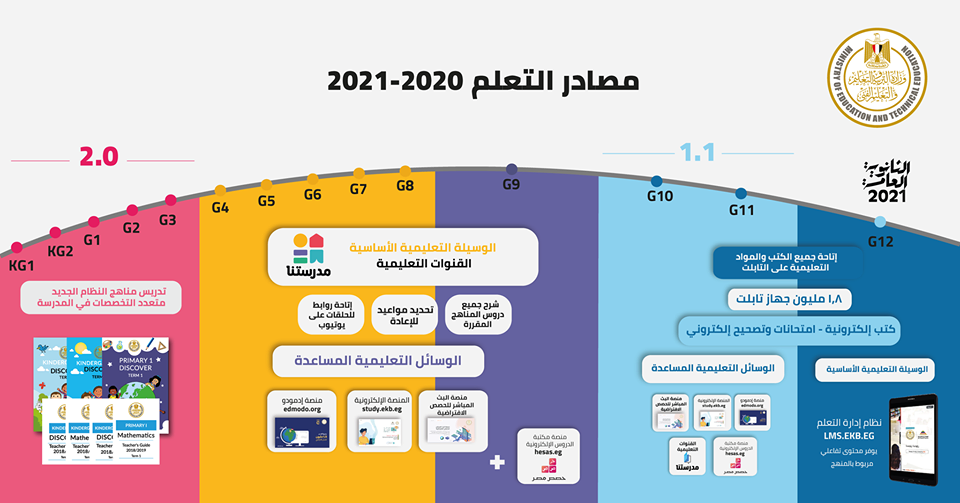 المشاكل التقنية وصعوبة التأقلم.. كيف يواجه الطلاب  مشكلات التعلم عن بُعد؟