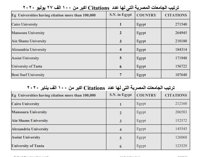 جامعة القاهرة تحقق طفرة في التصنيف الإسباني يناير 2021