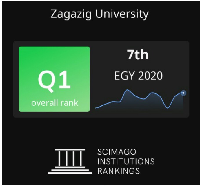 جامعة الزقازيق ضمن أفضل الجامعات (Q1) بتصنيف Scimag 2020