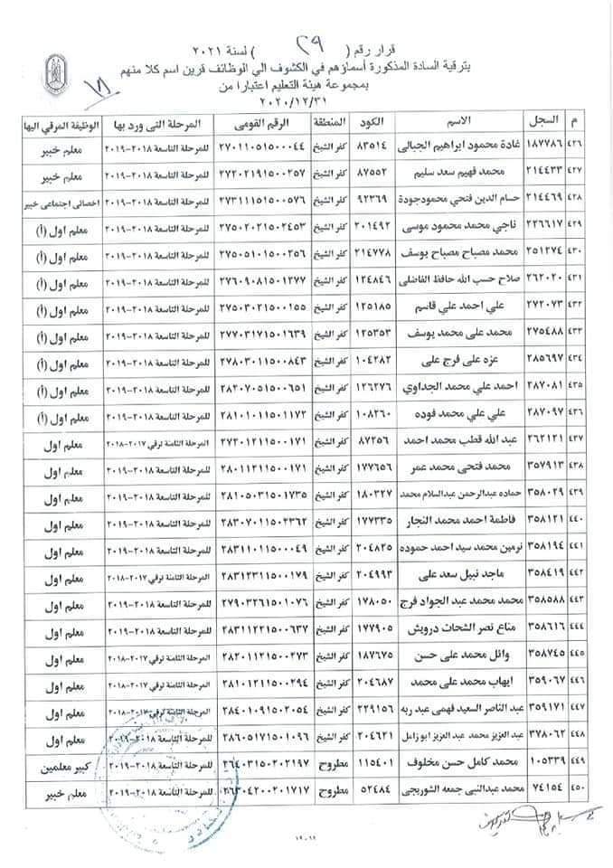 منطقة كفر الشيخ الأزهرية تعلن عن أسماء المعلمين المقبولين للترقية 2021