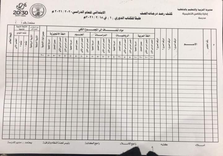 كشف رصد درجات اعمال السنة