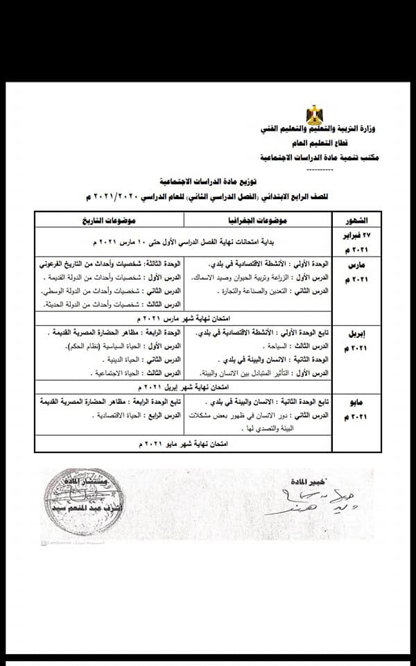 توزيع منهج مادة الدراسات الاجتماعية بالفصل الدراسي الثانى