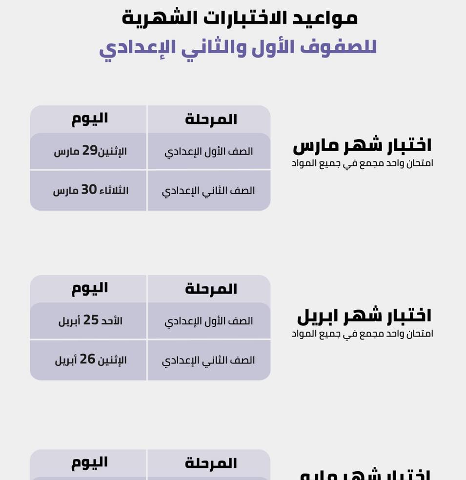 طرق تقييم الطلاب بالترم الثانى بالمدارس الرسمية والخاصة والدولية