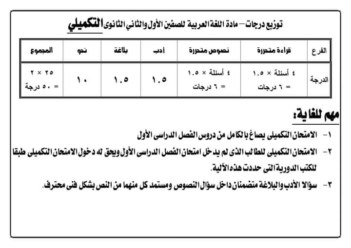 لطلاب الصفين الأول والثاني الثانوي.. مواصفات الامتحان التكميلي