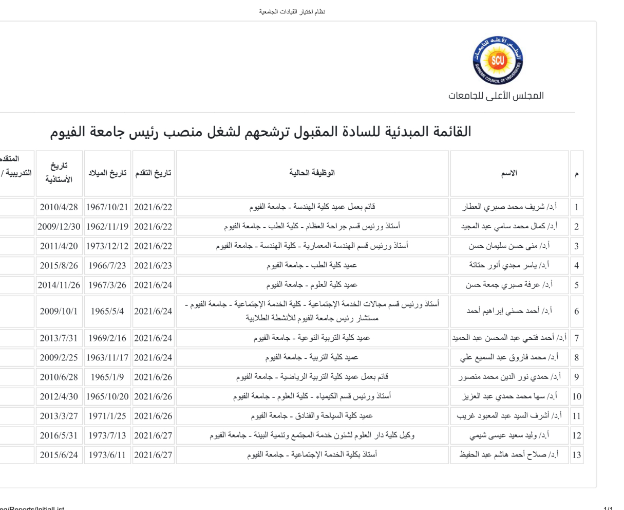 القائمة المبدئية لمرشحين منصب رئيس جامعة الفيوم