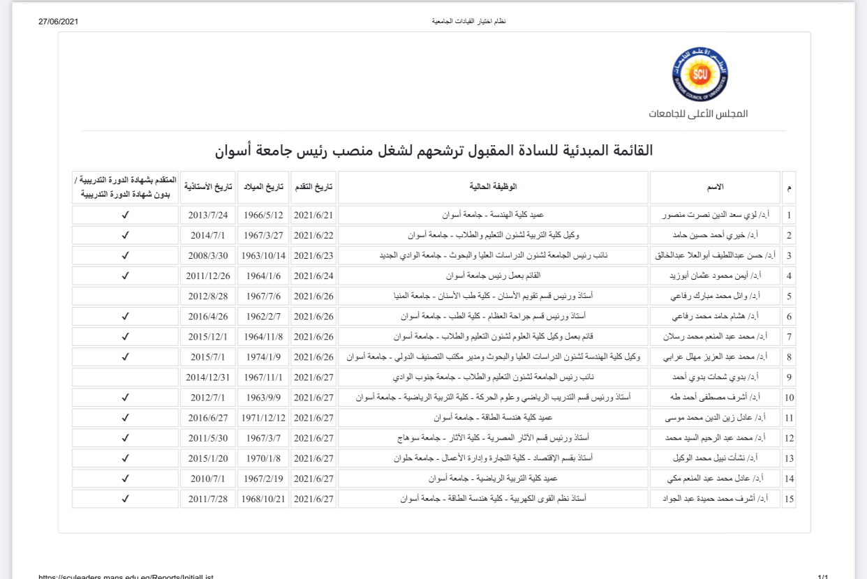 القائمة المبدئية لمتقدمي رئاسة جامعة أسوان