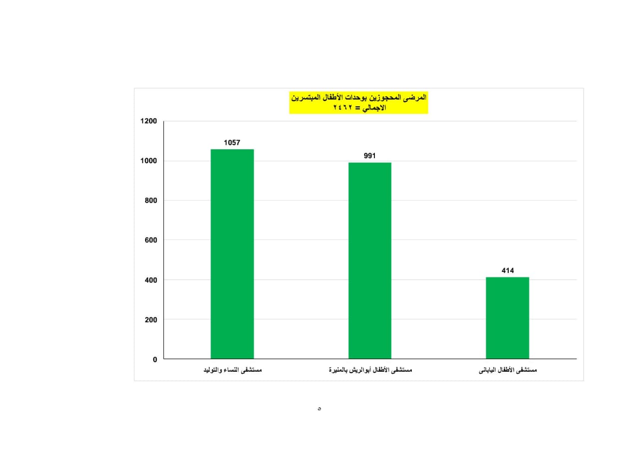 جهود تقديم الخدمات الطبية بمستشفيات قصر العيني في إطار التحالف الوطني للعمل الأهلي التنموي