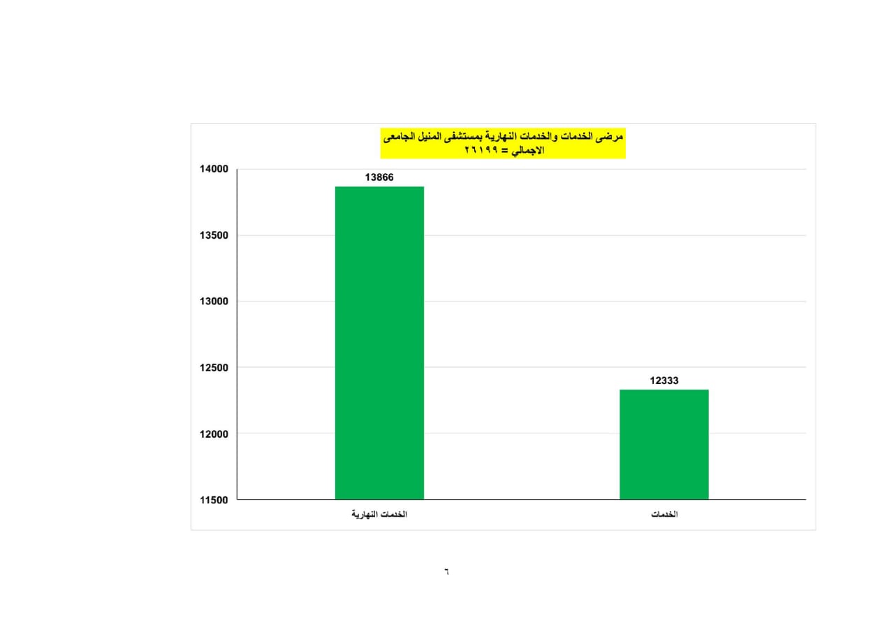 جهود تقديم الخدمات الطبية بمستشفيات قصر العيني في إطار التحالف الوطني للعمل الأهلي التنموي