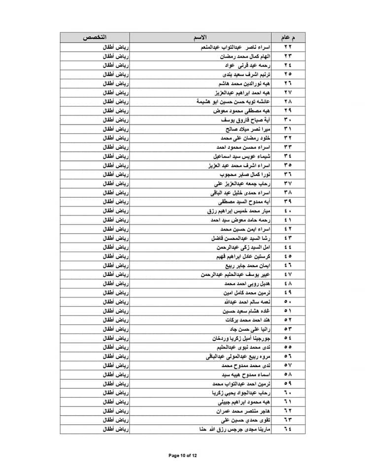 أسماء المرشحين لحضور تدريب مسابقة 30 ألف معلم لإستلام عملهم بالفيوم