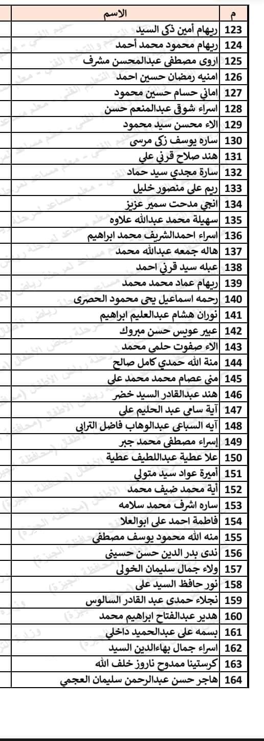 أسماء المقبولين بمسابقة 30 ألف معلم برياض الأطفال في الجيزة