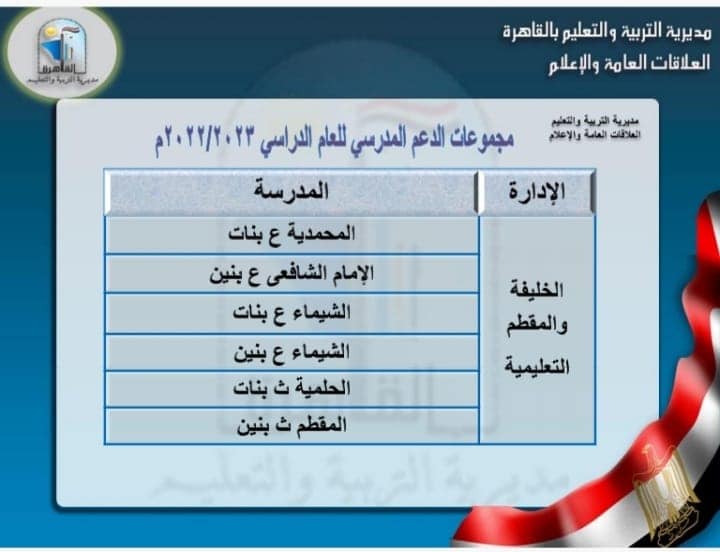 مجموعات الدعم المدرسي