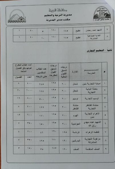 محافظ الجيزة يقرر تخفيض تنسيق القبول بالثانوية العامة 5 درجات.. تعرف على التنسيق الجديد