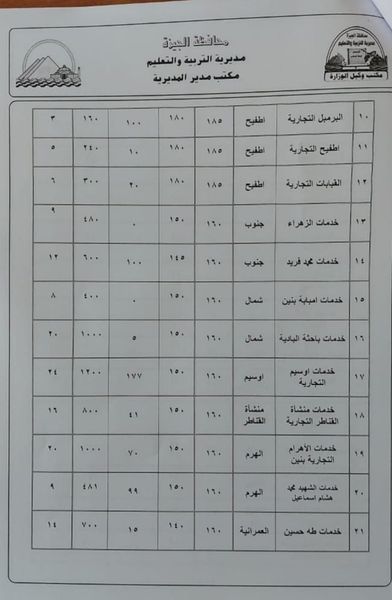 محافظ الجيزة يقرر تخفيض تنسيق القبول بالثانوية العامة 5 درجات.. تعرف على التنسيق الجديد