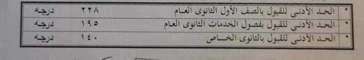 النزول بالحد الأدنى لتنسيق القبول بالثانوي العام لـ 228 درجة بالشرقية