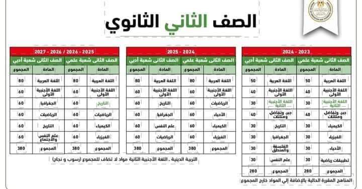 حقيقة تحويل معلمي علم النفس واللغة الأجنبية لتدريس الدراسات والإنجليزي