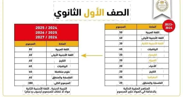 حقيقة تحويل معلمي علم النفس واللغة الأجنبية لتدريس الدراسات والإنجليزي