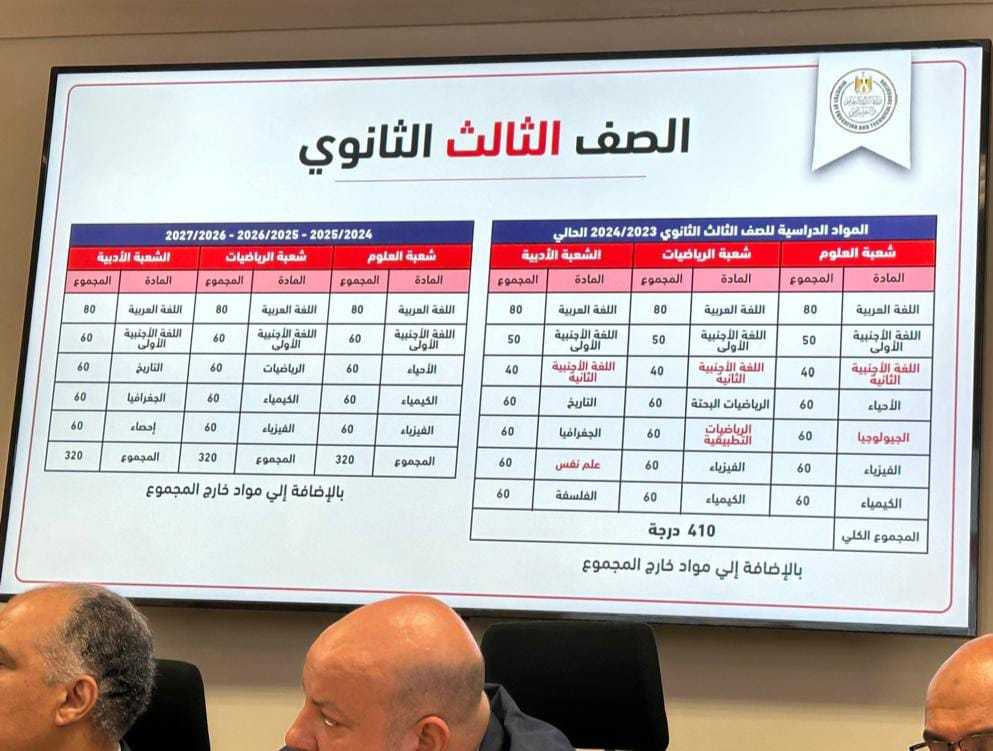 حقيقة تحويل معلمي علم النفس واللغة الأجنبية لتدريس الدراسات والإنجليزي